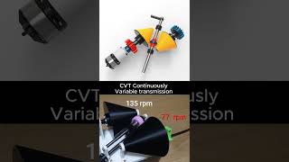 CVT  Continuously Variable Transmission automobile cvt trasmission mechanic engineering cad [upl. by Nagap466]