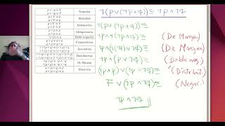 Demostraciones sin usar tablas de verdad [upl. by Enilav]