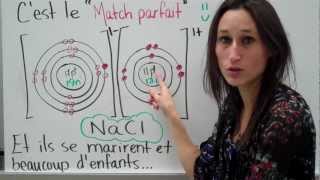 8 Sciences 9e Formation des composés [upl. by Freberg]