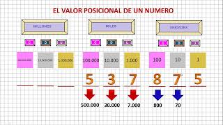 El Valor Posicional de un Numero [upl. by Ettevi]