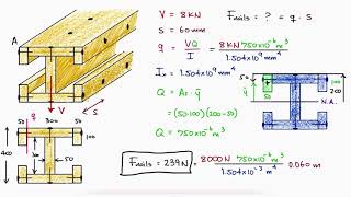 Shear Flow Force  NAILS in Ibeam in 2 Minutes [upl. by Jeane]