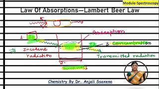 Lambert Beer Law Absorption laws spectroscopy spectroscopy organic chemistry Beer Lambert Law [upl. by Baudelaire]