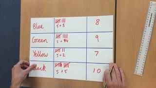 Year 4 Maths Day 5 Drawing a Bar Chart [upl. by Oilla]