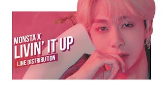 MONSTA X  LIVIN IT UP Line Distribution Color Coded  몬스타엑스 [upl. by Refinnej]