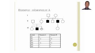 Cours de Biochimie Médicale  Cartographie Génétique [upl. by Ahsert806]