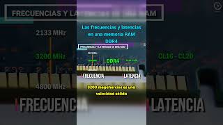 🤔 ¿Sabes cómo combinar la FRECUENCIA Y LATENCIA en la memoria RAM DDR4 procesador hantec [upl. by Ohce]