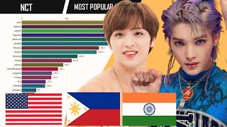 NCT  Most Popular Members OT25 Diffferent Countries  Worldwide in 2024 [upl. by Rubetta512]