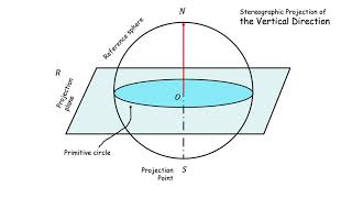 Stereographic projection I  Introduction [upl. by Micky]