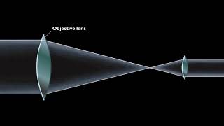 Refracting Telescope Animation [upl. by Aseeral]