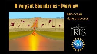 Divergent Boundary—Fast Spreading Ridge Educational [upl. by Aylmar690]