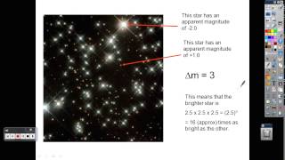 Photometry [upl. by Carothers245]