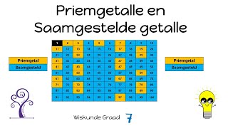 Wiskunde Graad 7 Priemgetalle en saamgestelde getalle [upl. by Anigger]