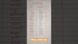 विरुद्धार्थी शब्द  मराठी व्याकरण  marathi vyakaran  Virudharthi shabda  you tube short 👍👍 [upl. by Gavriella351]