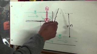 Low head turbine  what you need to run it [upl. by Ainit]