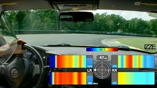 Overlay of Tire Temperature and Wheel Loads at VIR – IzzeRacing [upl. by Borg]