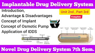 Implantable Drug Delivery SystemComplete  Concept of Osmotic Pump  NDDS SGpharmastudymaterial [upl. by Siul]