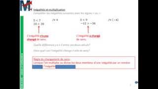 4ème  INEGALITES  Inégalités et multiplication [upl. by Avictor]