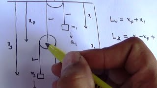 How to write constraint equation for a pulley system  1 IITJEE [upl. by Danika]