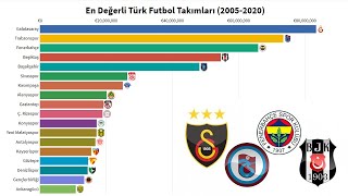 Türkiyedeki En Değerli Futbol Kulüpleri 20052020 [upl. by Adalbert]