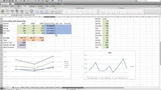 Forecasting with Seasonality [upl. by Okire615]