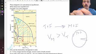 Transformation toughened zirconia as an example of metastable phases [upl. by Aihseket360]