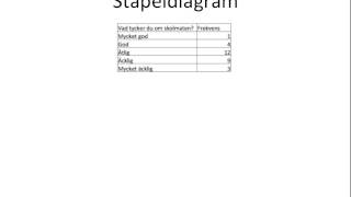 Tolka tabeller och diagram [upl. by Aeneas]