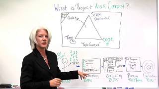 What is Project Risk Control [upl. by Moraj]