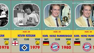 All Ballon dOr winners 19562024 [upl. by Yuk]