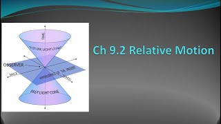 Ch 92 Relative Motion [upl. by Etnoid]