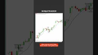 Automate your backtesting strategies with NinjaTrader shorts trading [upl. by Chandler407]