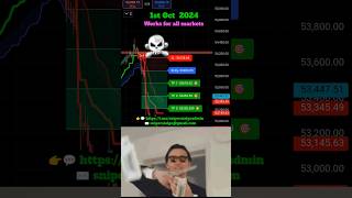 Most accurate Indicator I Best buy sell indicator shorts ytshorts trading crypto forex nifty [upl. by Pellikka70]