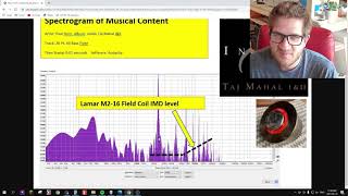 The Audibility of Intermodulation Distortion [upl. by Atsirtal]