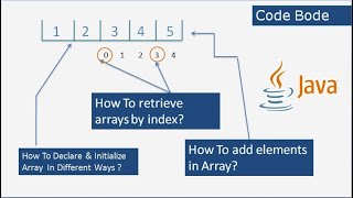 Arrays in Data Structure  1D 2D Array  Declaration  Initialization  DSA using Java 2 [upl. by Vas]