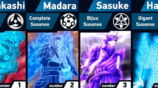 Power Levels of Susanoo  Naruto and Boruto [upl. by Annekam]