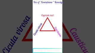 Trio of Convulsion RemedyHomeopathic Convulsion MedicineCuprum metCicuta VirosaCausticum [upl. by Rebeka]