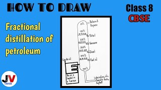 fractional distillation of petroleum diagramfractional distillation of crude oil diagram [upl. by Obelia63]