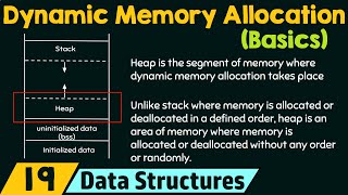 Basics of Dynamic Memory Allocation [upl. by Madalyn783]