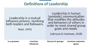 BCOM 4300  Chapter 1  Understanding Leadership [upl. by Ahsinnor]