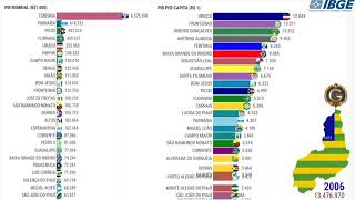 Desprodução do PIB nominal e per capita do Piauí [upl. by Friedrich]