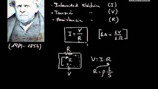 LEY DE OHM TUTORIAL DE ELECTRICIDAD 712 Mistercinco [upl. by Willing]