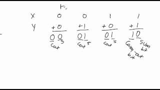 Binary addition [upl. by Ytram593]