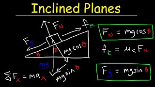 Introduction to Inclined Planes [upl. by Naaman]