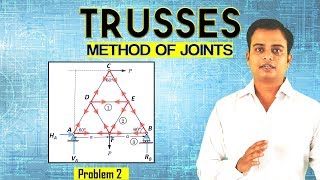 TrussesMethod of JointsProblem 2 [upl. by Blanding]