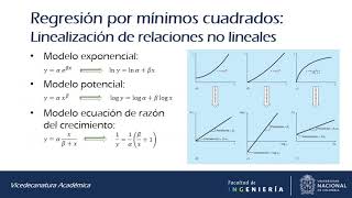 Métodos Numéricos  Regresión por Mínimos Cuadrados [upl. by Airekat]