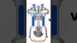 Two stroke and four stroke engine difference share automobile suv viral videos engine details [upl. by Putnem]