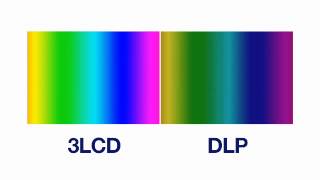 3LCD vs DLP [upl. by Arianne]