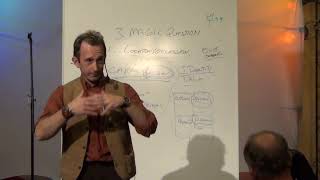 NLP LECTURE SPEED ATTRACTION  How To Make Someone Love You In 20 Minutes Or Less [upl. by Leugar]