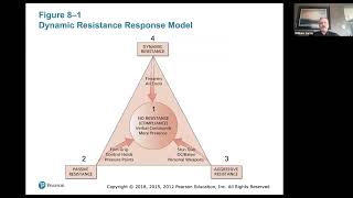 CRIM 401 Chapter 8 Lecture full [upl. by Omsare642]