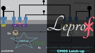 ⨘  VLSI  14  Latchup amp CMOS Technologies  LEPROF [upl. by Stortz]