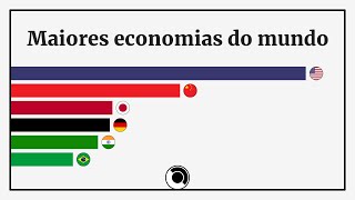 Maiores economias do mundo  PIB nominal 1992  2022 [upl. by Kotz548]